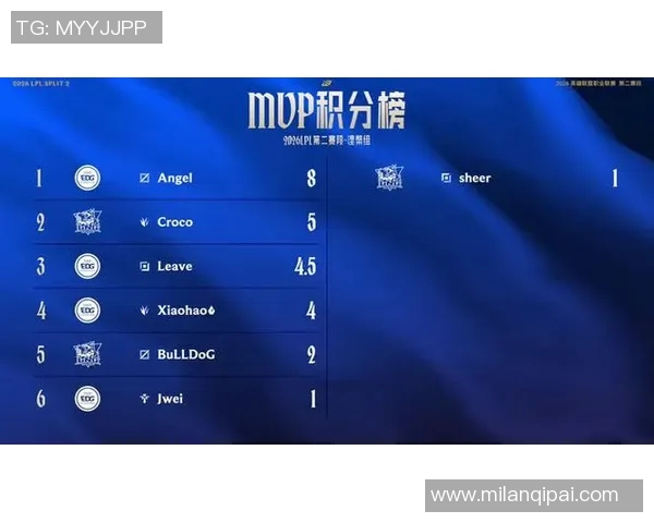 2026年3月份新闻国际邀请赛最新积分榜IG战队以90分稳居第一名